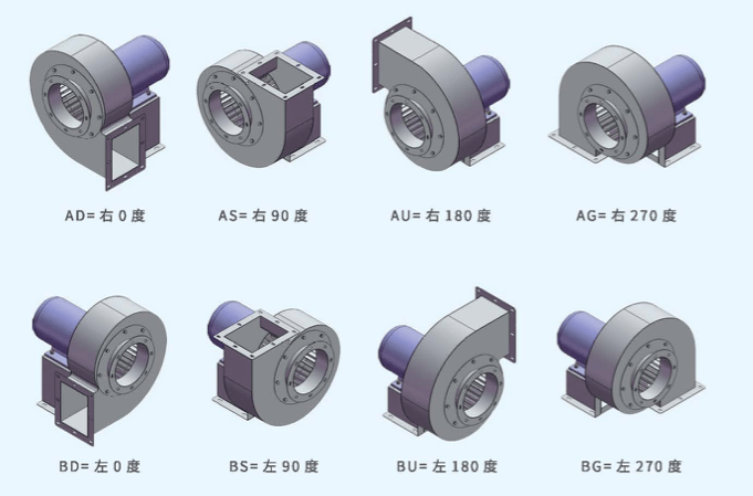 DZ450多翼式離心風(fēng)機(jī)出風(fēng)角度 DZ450多翼式離心風(fēng)機(jī)出風(fēng)角度