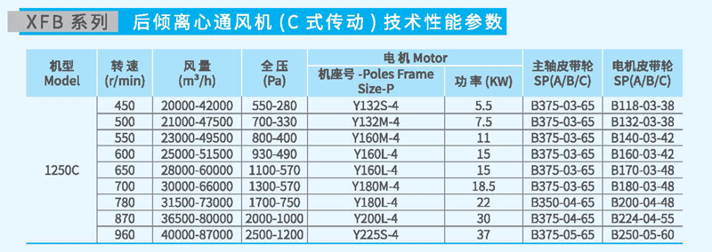 XFB1250C后傾離心風(fēng)機參數(shù) XFB1250C后傾離心風(fēng)機參數(shù)