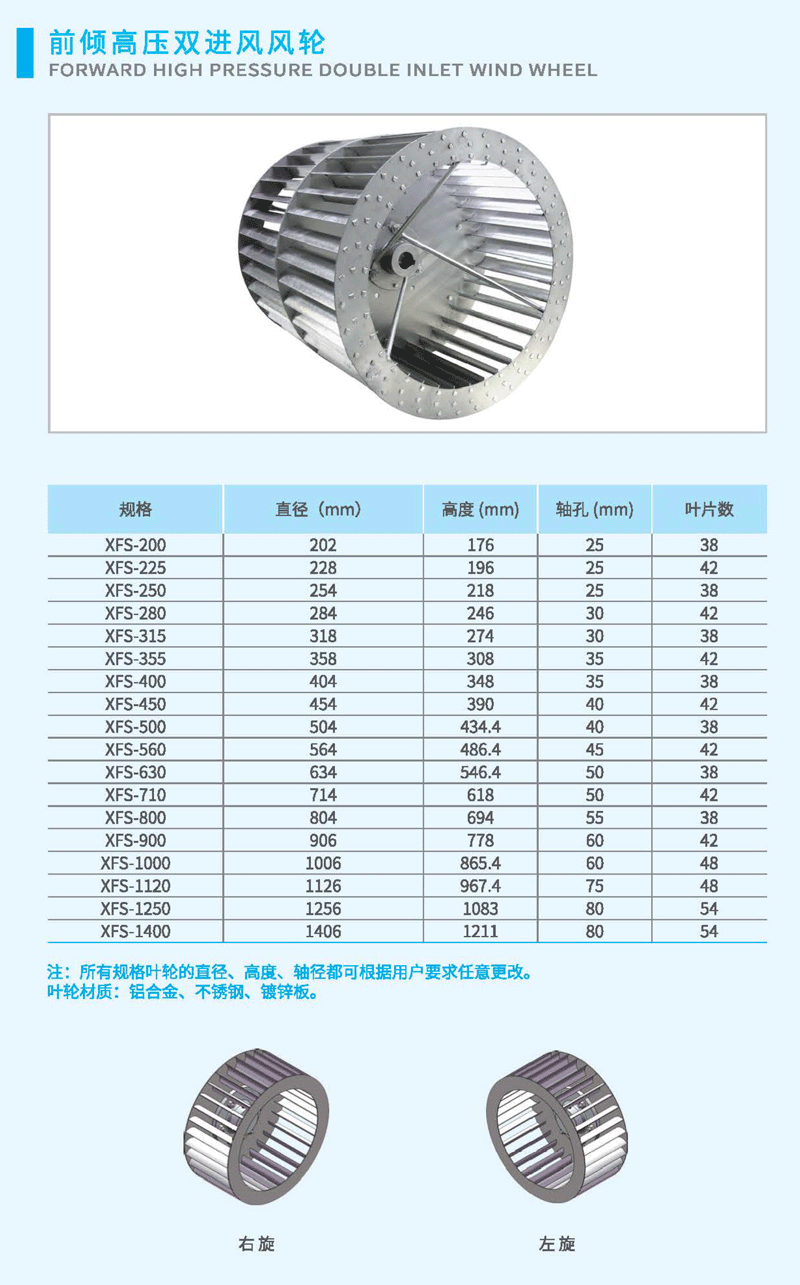 前傾雙進風(fēng)風(fēng)輪尺寸 前傾雙進風(fēng)風(fēng)輪尺寸